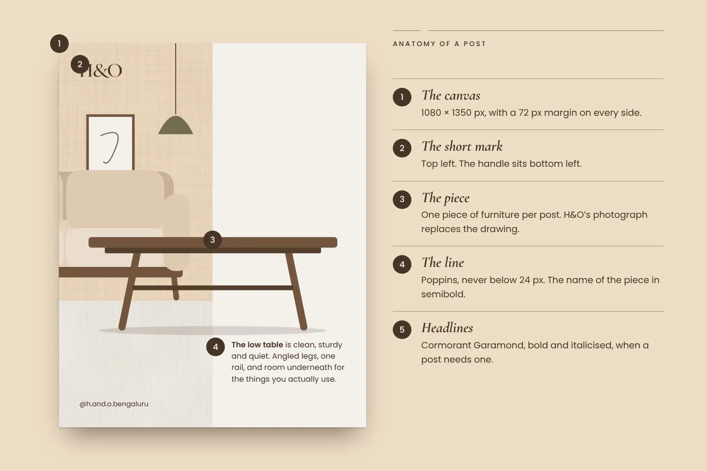 Anatomy of a post: a page of the brand book