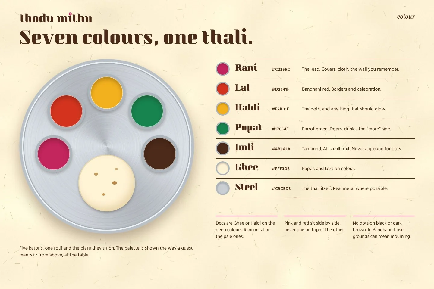 Thodu Mithu: colour