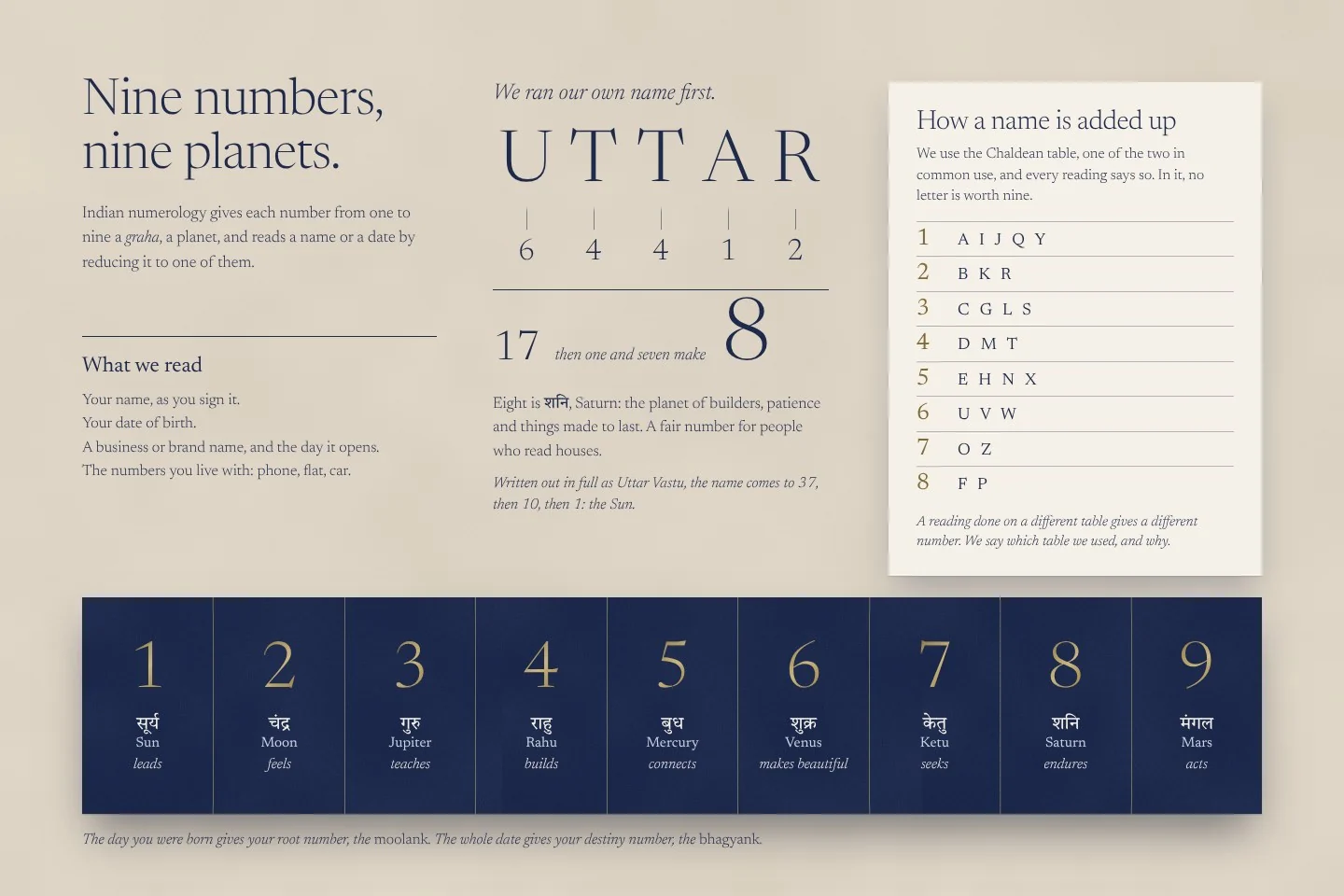 Uttar: numbers